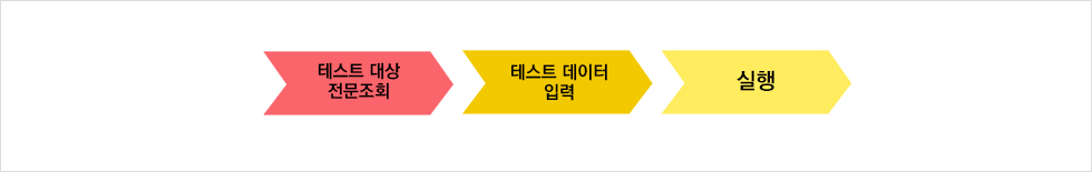 테스트 대상 전문조회, 테스트 데이터 입력, 실행