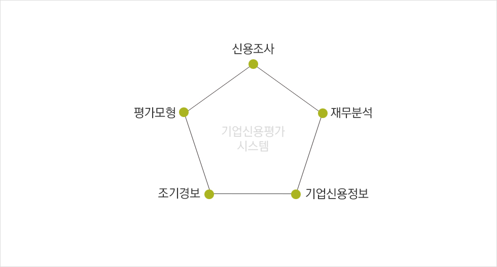 기업신용평가시스템 : 신용조사, 재무분석, 기업신용정보, 평가모형, 조기경보